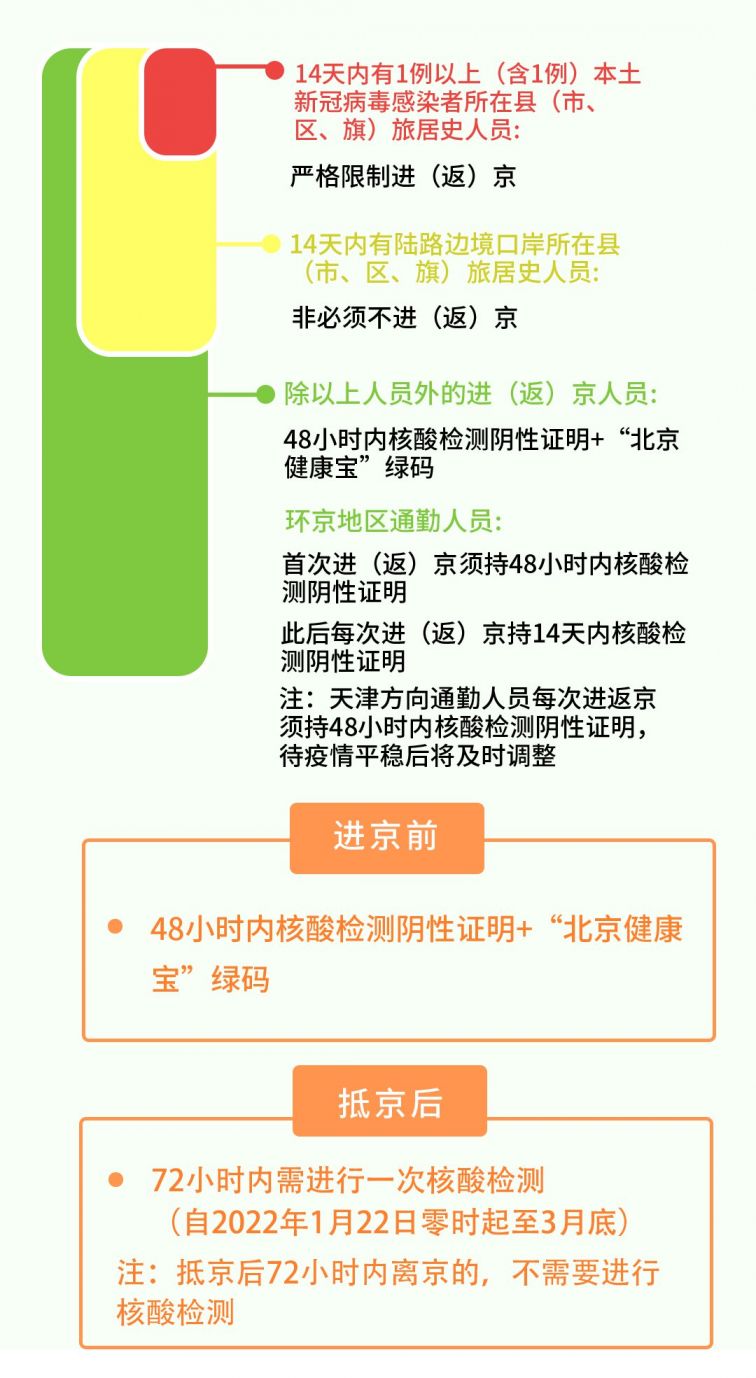 北京核酸檢測(cè)最新規(guī)定，筑牢健康安全屏障