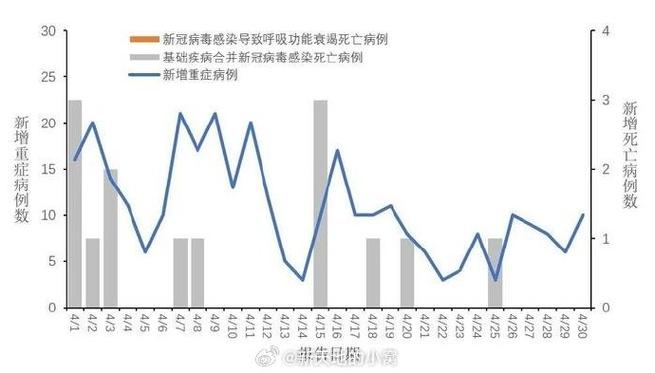 中國(guó)今日疫情最新消息概況