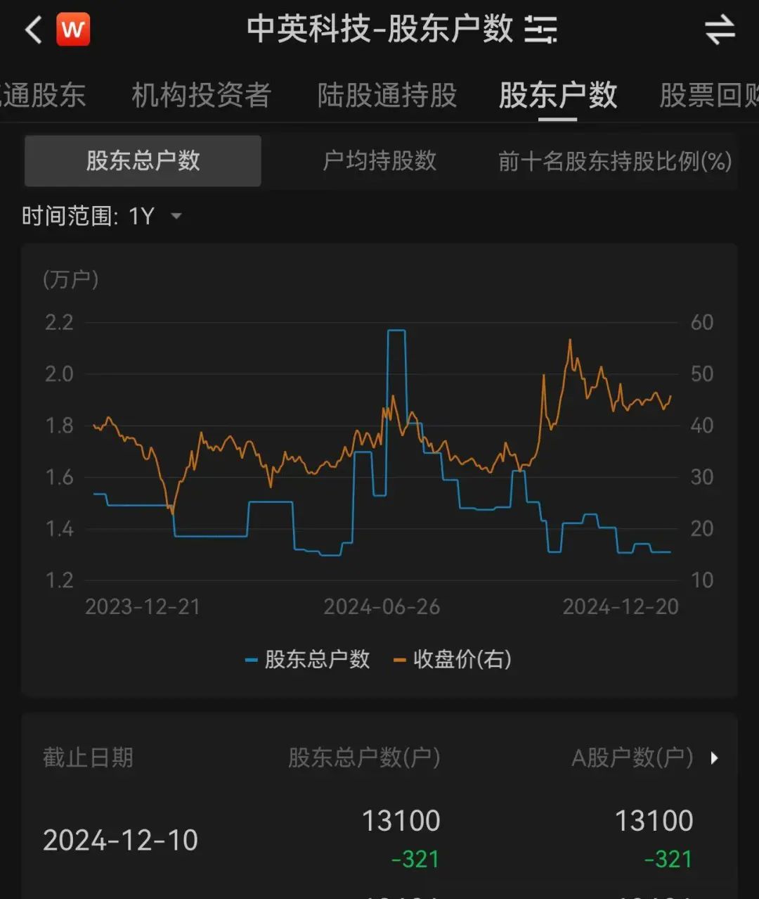 股票重組動(dòng)態(tài)更新，重塑股市格局的機(jī)遇與挑戰(zhàn)