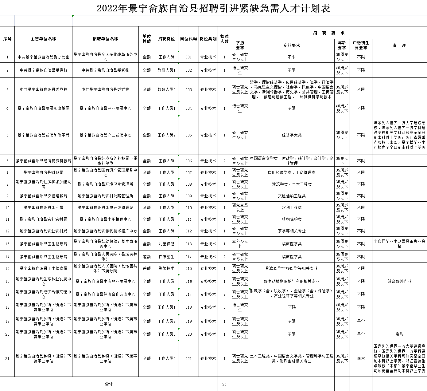 景寧畬族自治縣公路運(yùn)輸管理事業(yè)單位最新招聘信息全解析