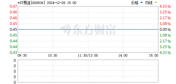 ST界龍引領(lǐng)行業(yè)變革，塑造未來愿景，最新現(xiàn)狀與展望