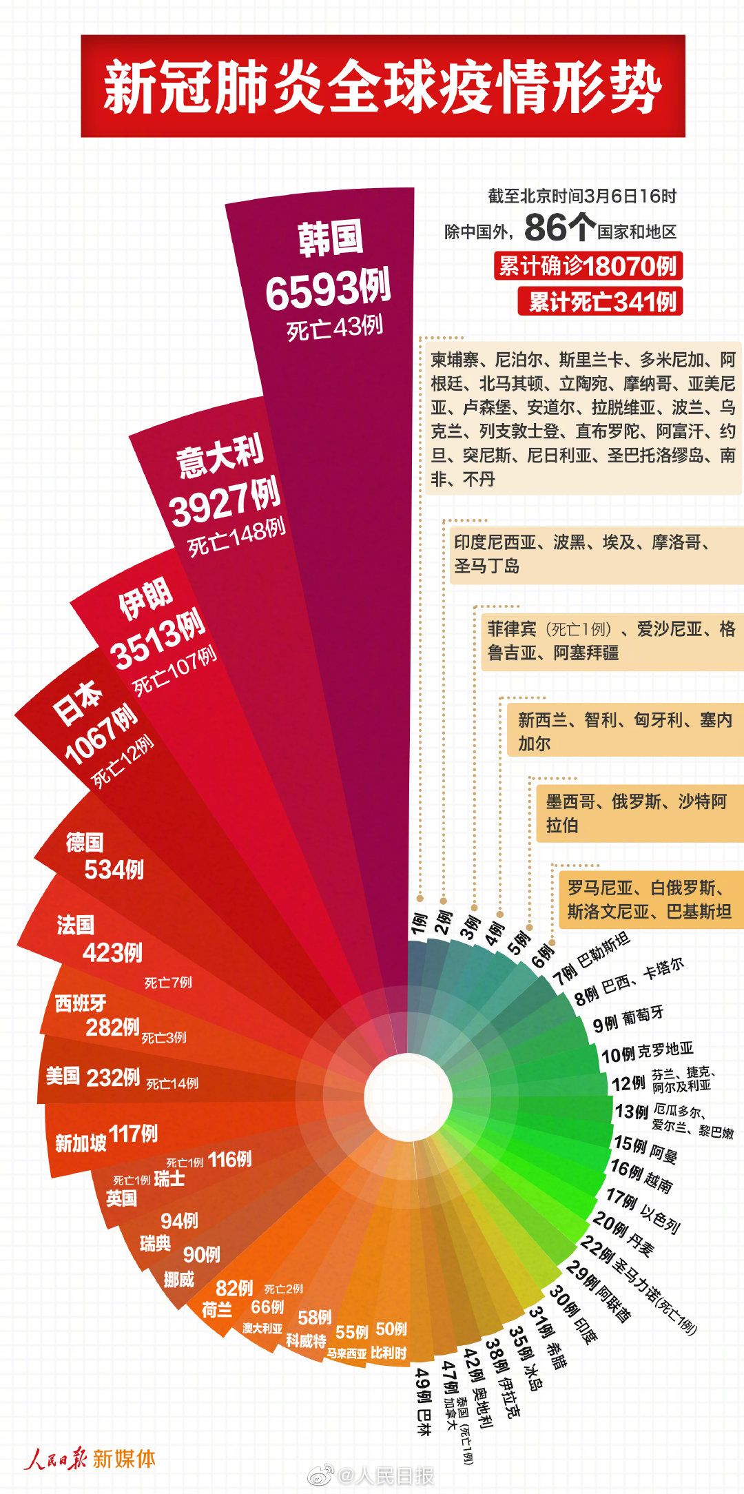 我國今日最新疫情概況