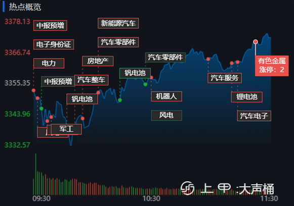 汽車整車板塊最新行情深度解析報告