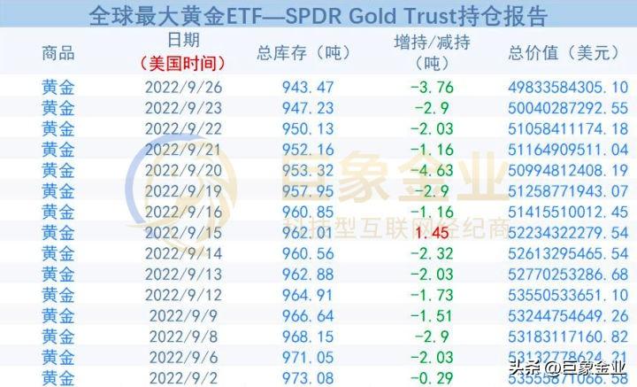 最新美國ETF黃金持倉，市場(chǎng)動(dòng)向及未來展望分析