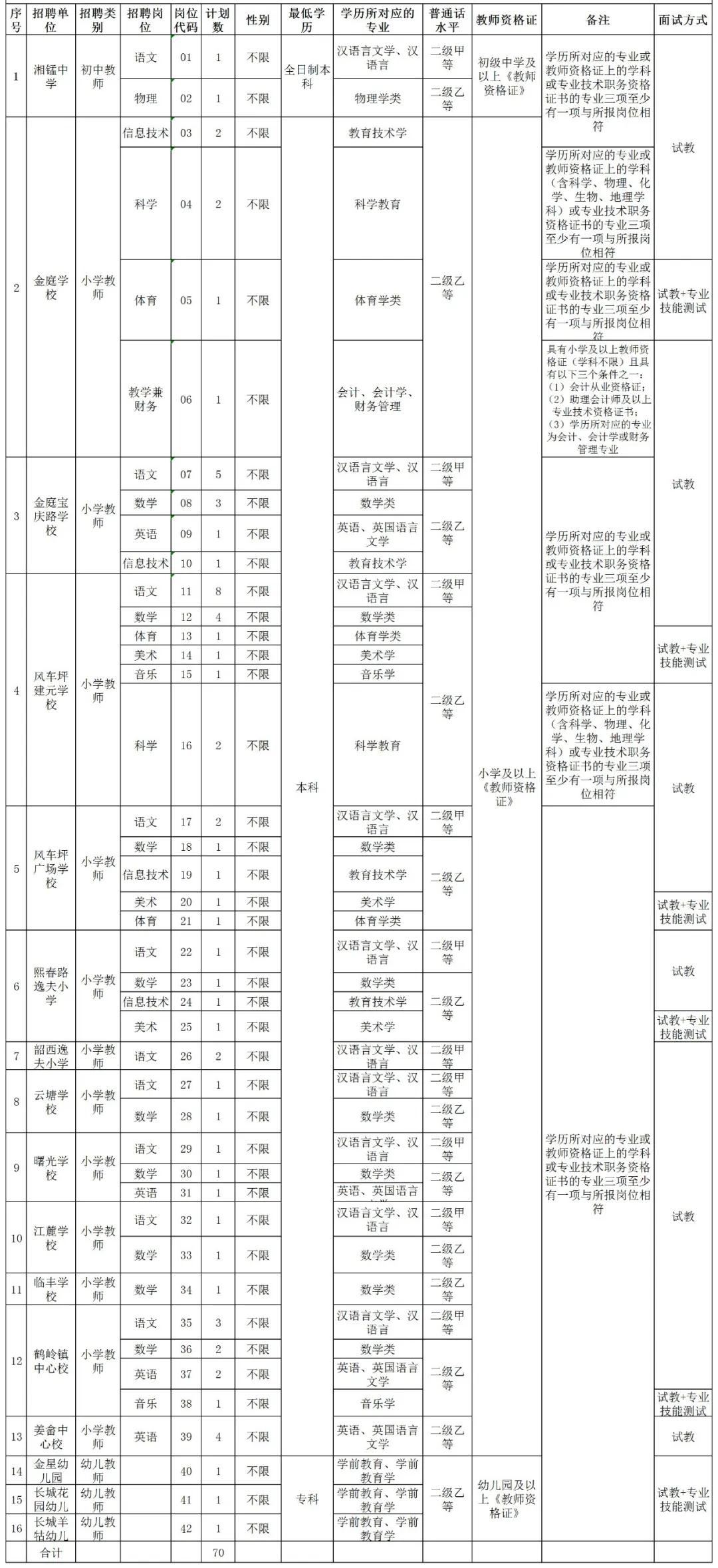 廢銅回收 第149頁(yè)