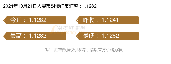 2024年澳門歷史記錄,最新核心解答定義_領(lǐng)航款24.912