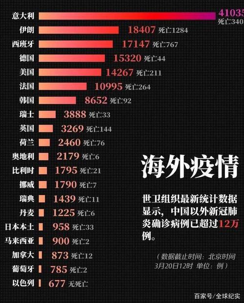 外國(guó)疫情最新通報(bào)更新（昨日數(shù)據(jù)）