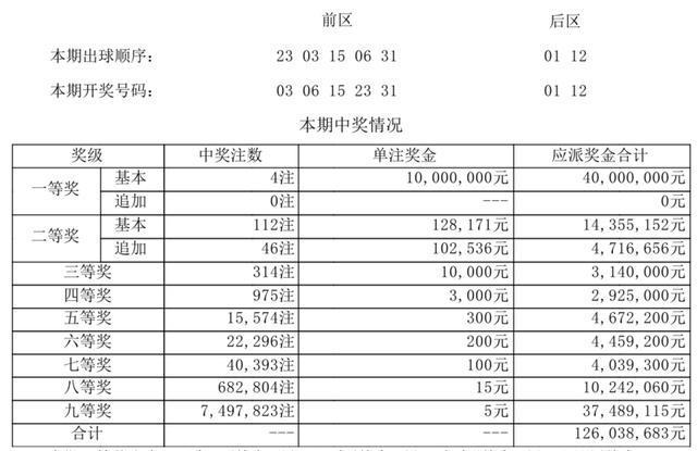 廢鋼 第146頁