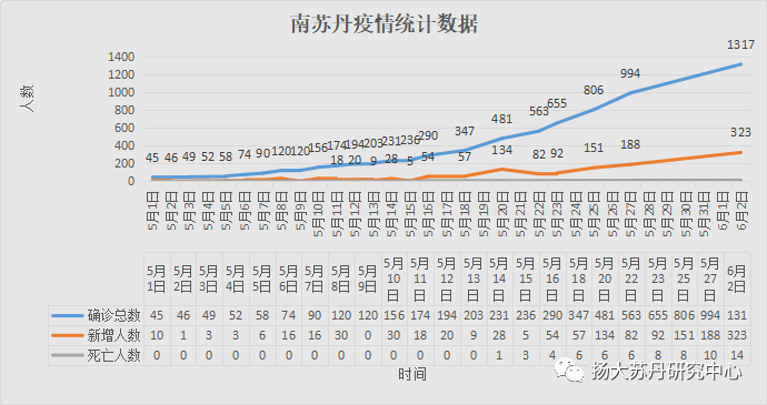 全球新冠肺炎最新病例數(shù)及應對策略，疫情現(xiàn)狀、最新進展與行動指南