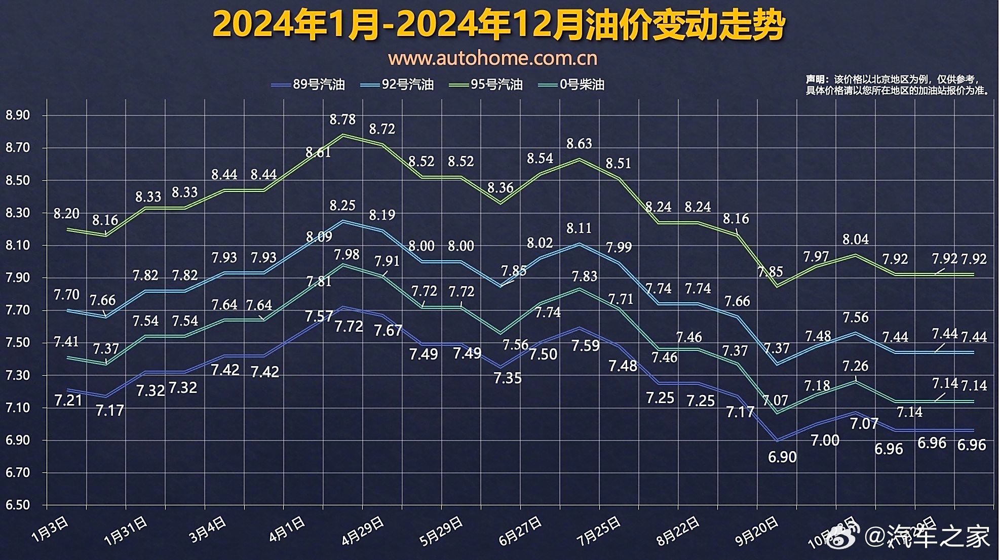 最新油價調整周期，影響因素、分析與未來展望