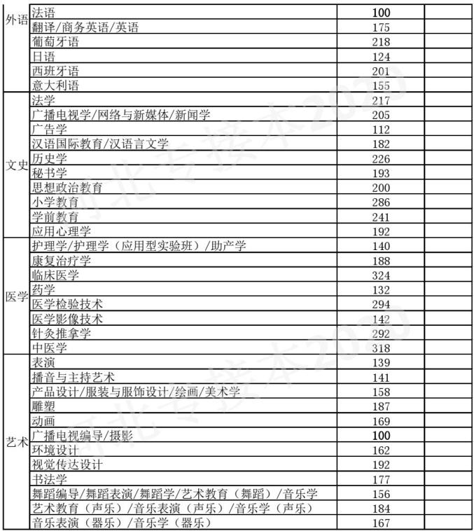 河北分?jǐn)?shù)線最新動態(tài)及變化與趨勢分析