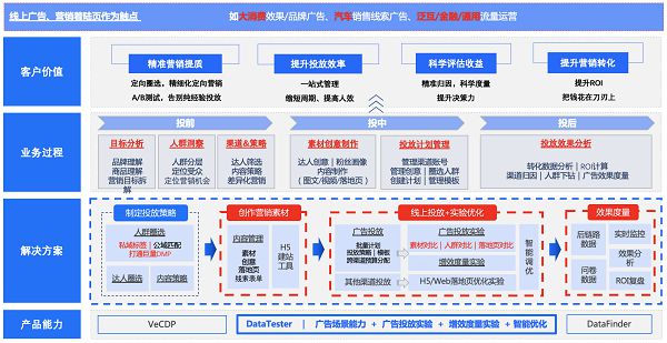 新門內(nèi)部資料精準(zhǔn)大全,最新動態(tài)解答方案_T74.282