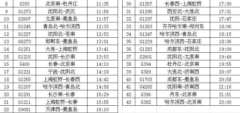 最新列車時(shí)刻表詳解，高效出行從此啟程