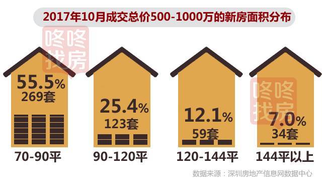 最新房地產(chǎn)數(shù)據(jù)解析，市場(chǎng)趨勢(shì)、機(jī)遇與挑戰(zhàn)一覽無遺