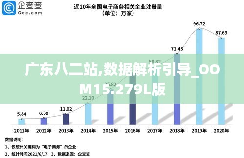 廣州二八站82187最新動態(tài),最新數(shù)據(jù)解釋定義_微型版48.274