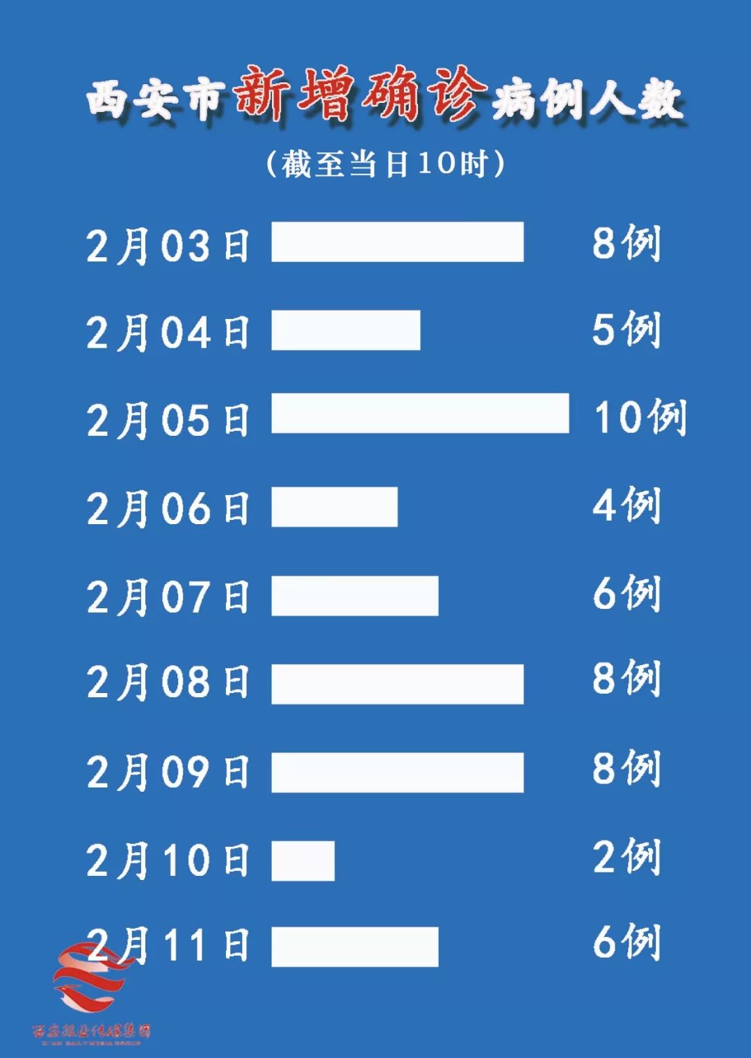 西安疫情最新通報(bào)，堅(jiān)決遏制擴(kuò)散，全力保障人民健康