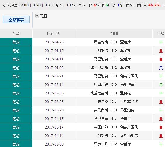 62827cσm澳彩資料查詢優(yōu)勢(shì),數(shù)據(jù)驅(qū)動(dòng)執(zhí)行方案_X31.103