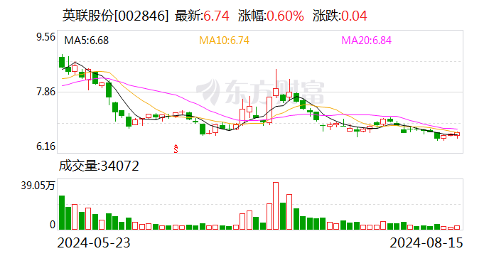 新奧2024今晚開獎結(jié)果,全面數(shù)據(jù)應(yīng)用實施_L版11.499