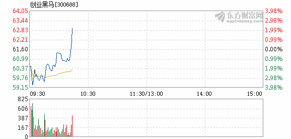 2024澳門特馬今晚開獎(jiǎng)一,迅速落實(shí)計(jì)劃解答_7DM40.798