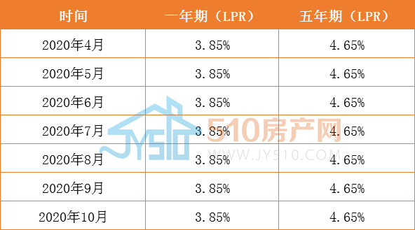 濟南商貸最新利率深度解讀與影響分析，市場趨勢下的利率變化及影響探討