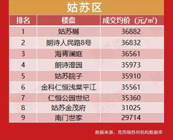 揭秘蘇州房價最新走勢與未來房地產(chǎn)市場展望（2019年）