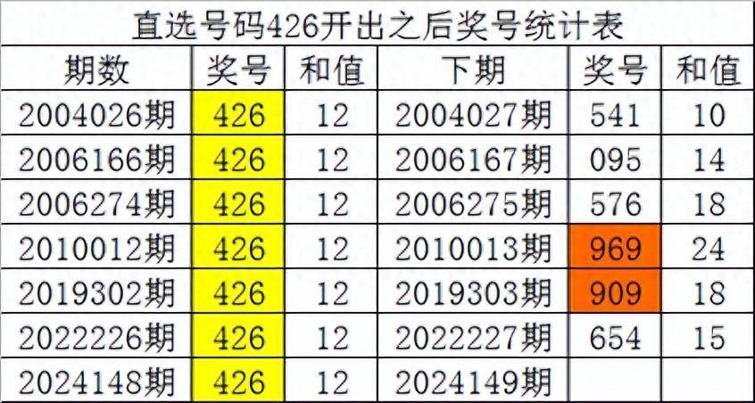 白小姐四肖四碼100%準,實地評估策略_Gold95.70