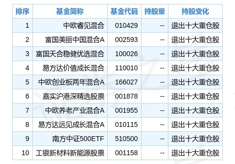 2024年新奧免費(fèi)資料大全,數(shù)據(jù)資料解釋落實(shí)_特供款71.208