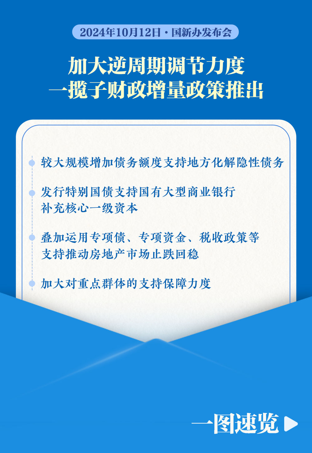 最新政策增利，推動社會進步與繁榮的新引擎