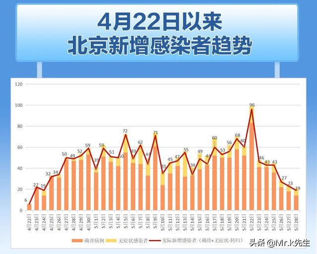 北京疫情最新檢測情況報告更新，最新檢測數據及分析