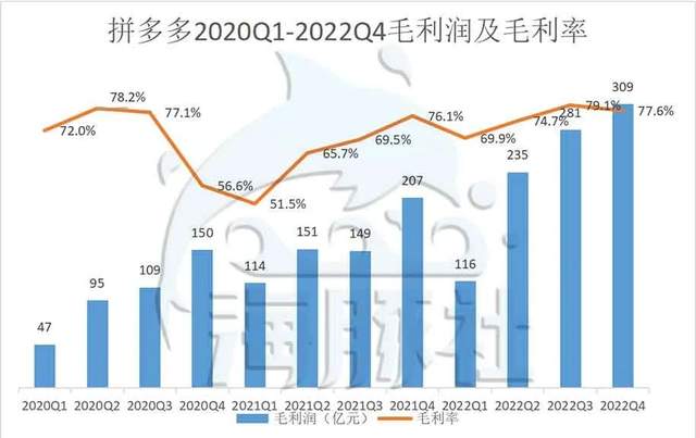 拼多多最新補銷量策略深度解析與實操指南