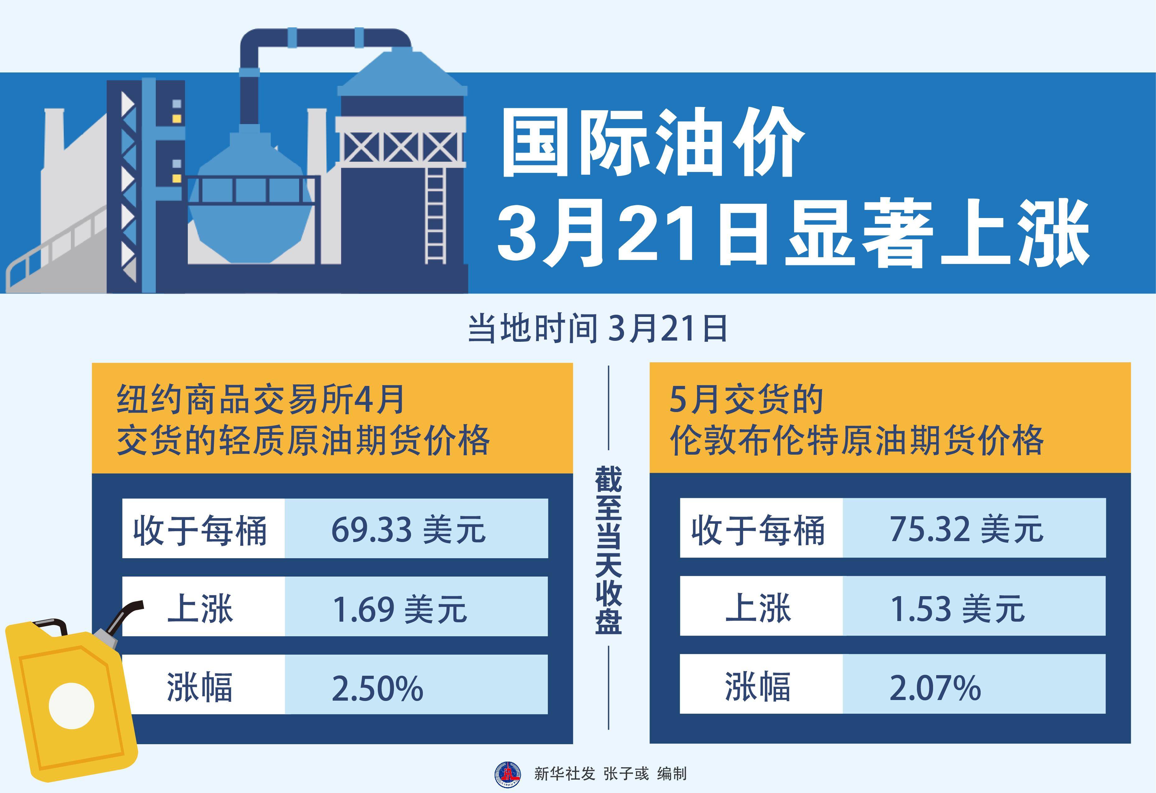 全球能源市場新動態(tài)，國外油價最新調(diào)整消息與面臨的挑戰(zhàn)