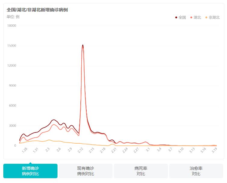 新疆疫情出院病例帶來(lái)希望之光，抗疫之路的曙光