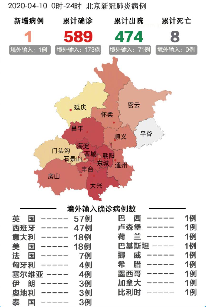 北京疫情最新數(shù)據(jù)，全面防控，積極應(yīng)對(duì)的策略更新