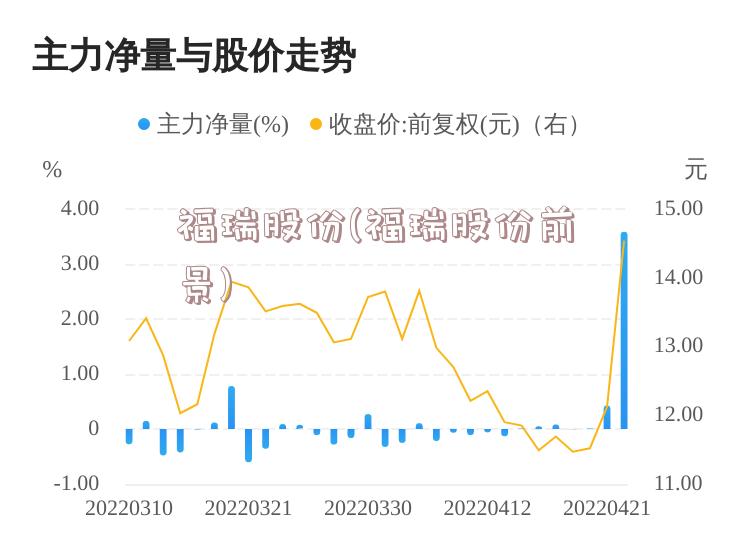 福瑞最新股價動態(tài)分析與走勢預測