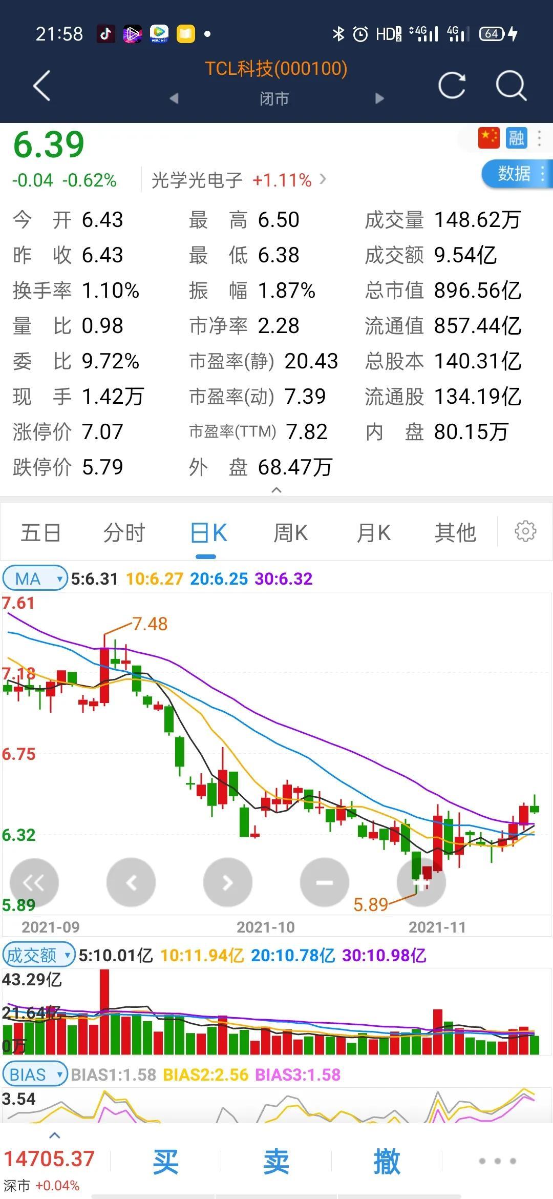 TCL科技最新股票動(dòng)態(tài)，市場(chǎng)影響力與市場(chǎng)走勢(shì)分析