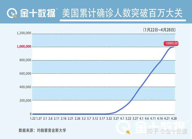 美國最新肺炎病毒人數(shù)及其社會影響分析