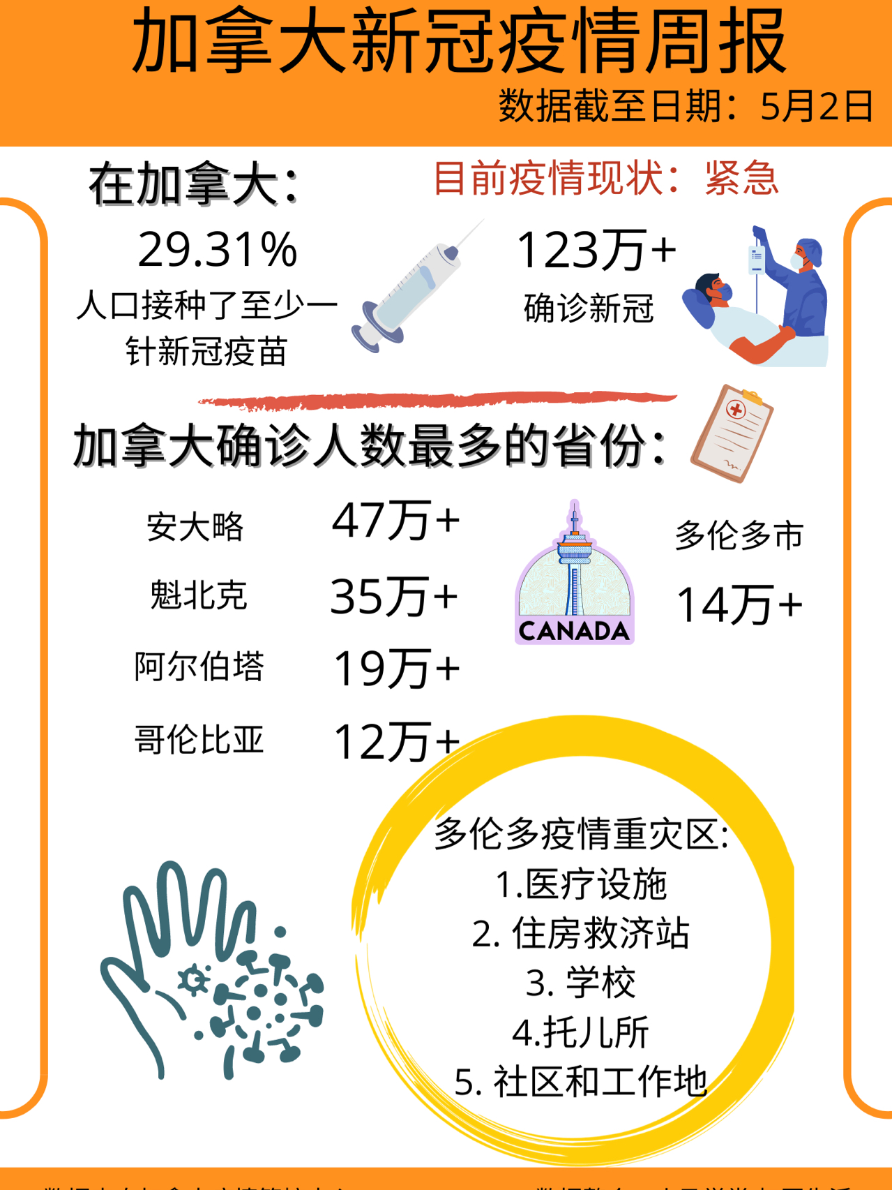 加拿大最新疫情更新及報(bào)告綜述