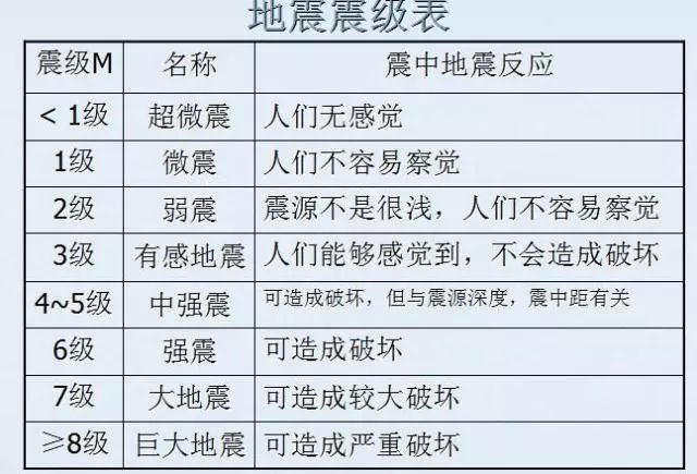 全球地震實時更新，最新地震信息匯總