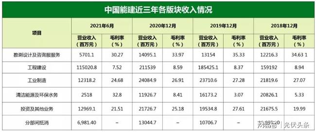 中國能建最新價值探索與洞察，洞悉最新價格與深度洞察文章標題