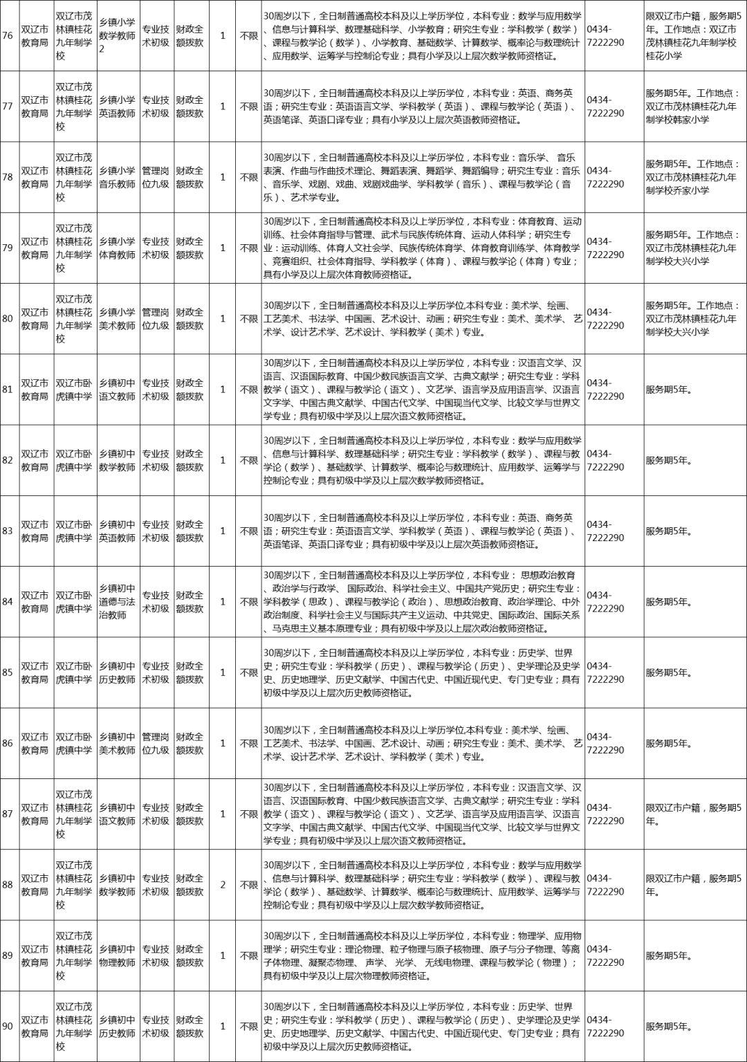 雙遼市文化局最新招聘信息全解析及職位詳情