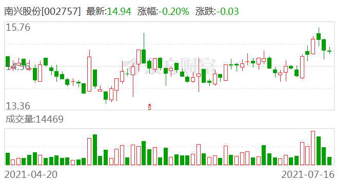 南興股份引領(lǐng)企業(yè)新動向，開啟發(fā)展新篇章的最新公告