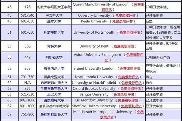 英國留學申請最新時間解析，掌握最新動態(tài)，順利申請英國留學