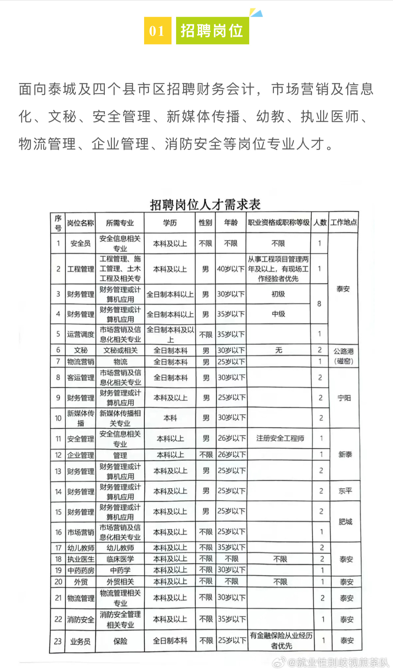 衛(wèi)東區(qū)文化局招聘信息匯總，最新崗位及招聘細(xì)節(jié)深度解讀