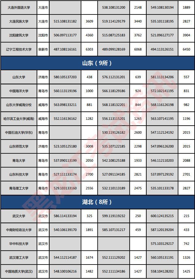 廢錫 第123頁