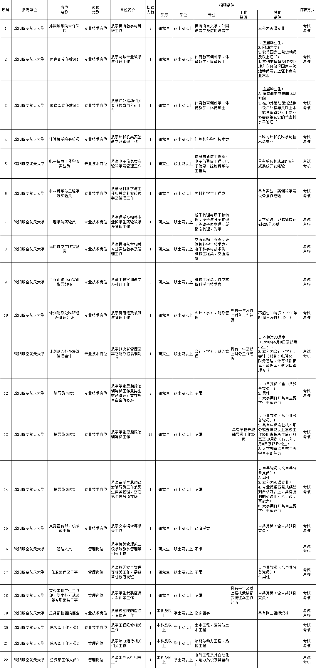 博興縣成人教育事業(yè)單位最新招聘信息概覽，崗位、要求和申請指南全解析