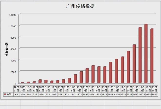 廣州最新疫情信息公布，全面應對，共筑防控堡壘