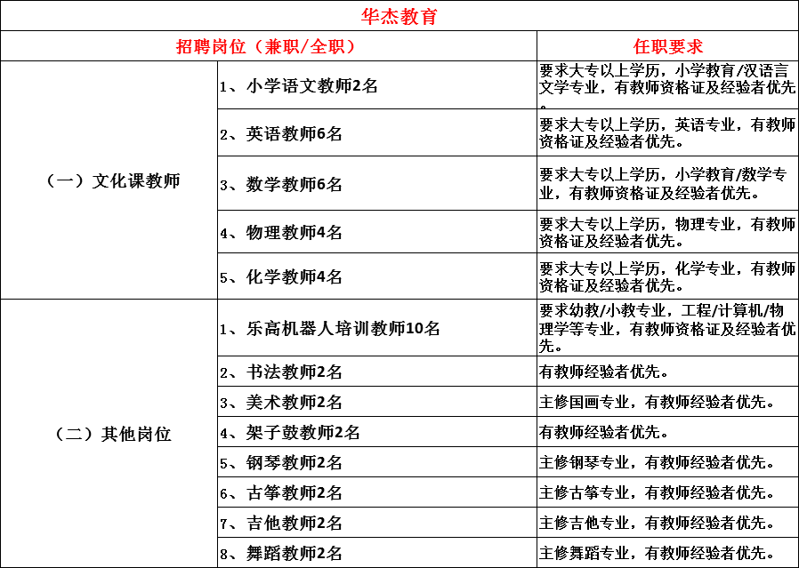 固原市交通局最新招聘信息概覽