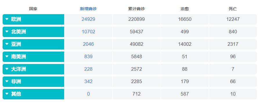 全國疫情最新病例人數(shù)及影響概述