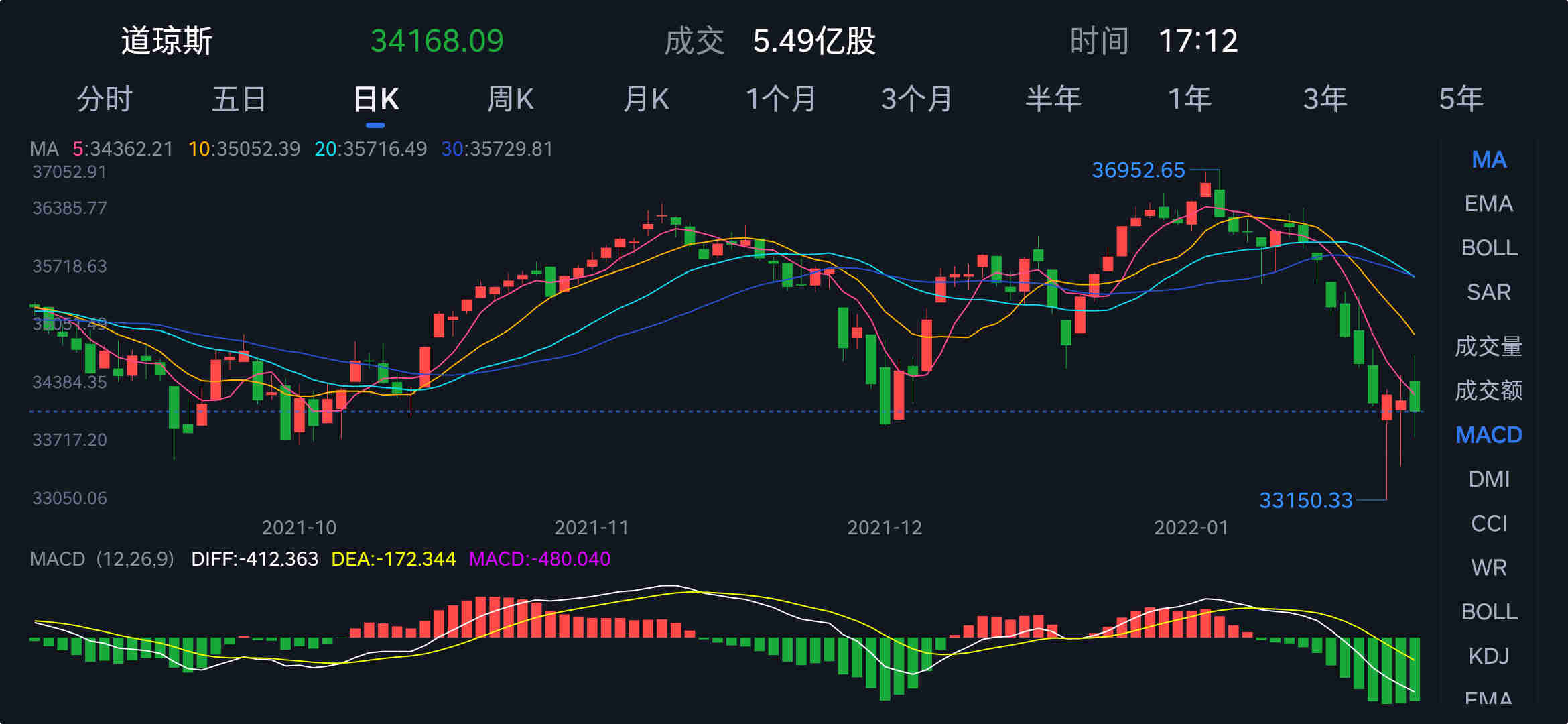 深度解析，美股市場走勢與影響因素，實時行情更新