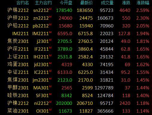 最新滬鉛期貨消息與市場動態(tài)分析